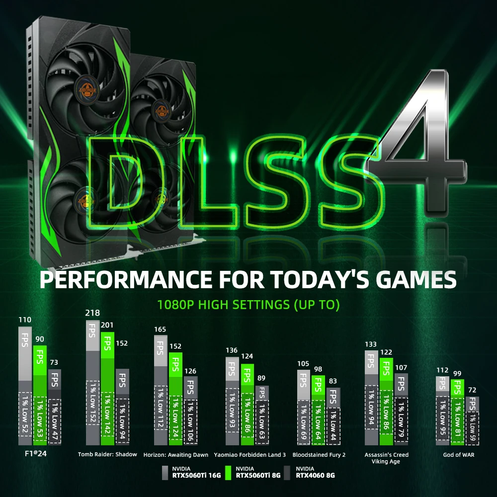 AIBOMAN GPU RTX 5060 8GB GDDR7 3840cuda HDMI+DP PCI Express X16 5.0 145W Graphics Cards - Image 5